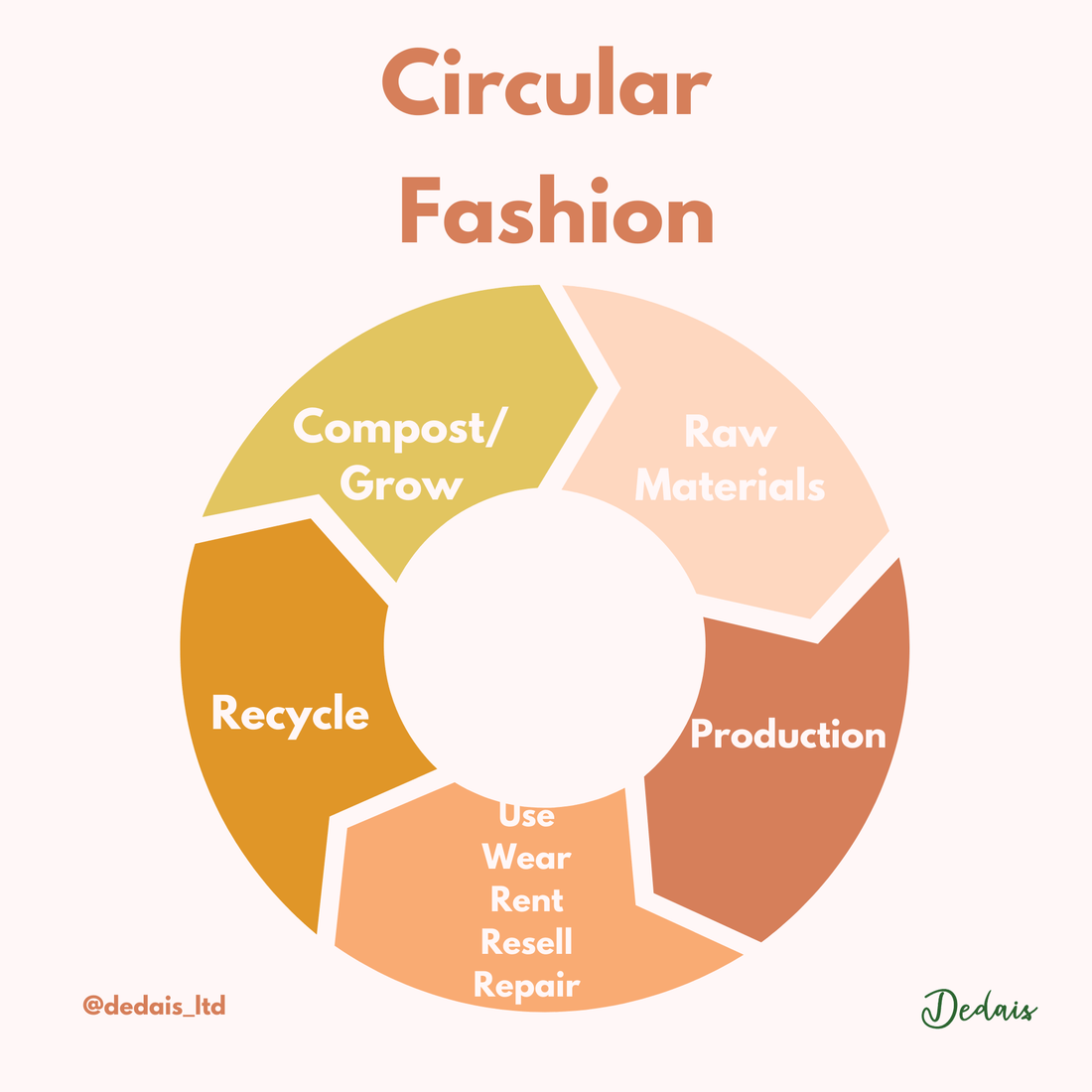 Circular Fashion - Dedais Slow Fashion