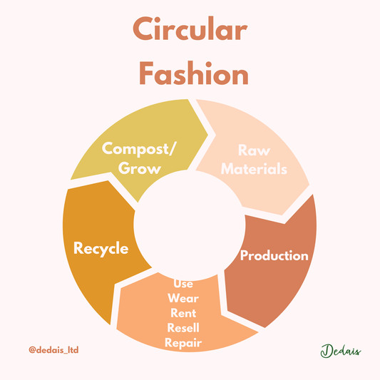 Circular Fashion - Dedais Slow Fashion